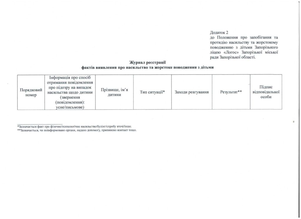 Інформаційний матеріал про булінг 10